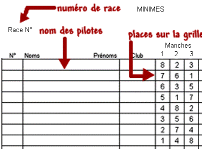 Tableau des scores en BMX race